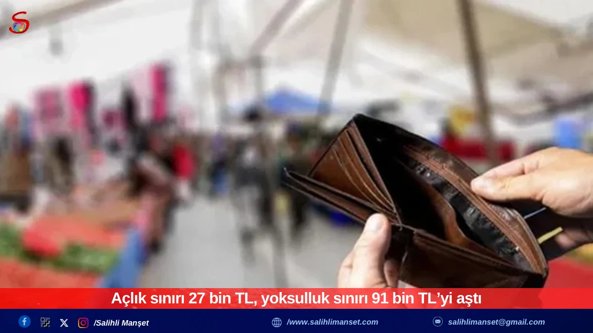 Açlık sınırı 27 bin TL, yoksulluk sınırı 91 bin TL’yi aştı