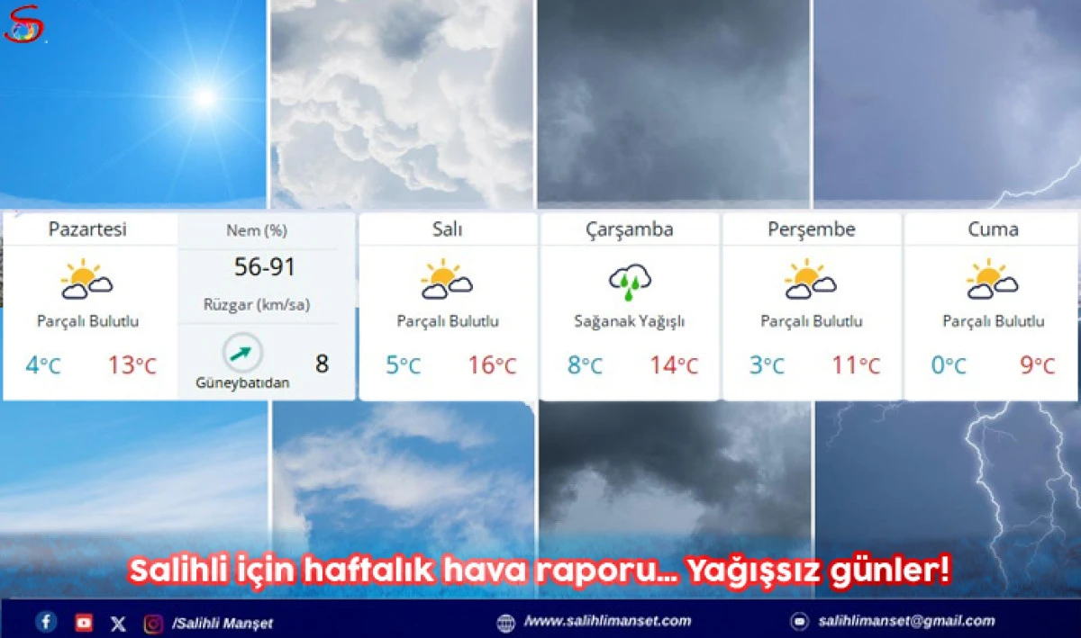 Salihli i&ccedil;in haftalık hava raporu&hellip; Yağışsız g&uuml;nler!