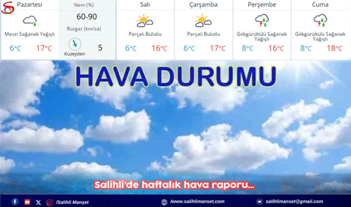 Salihli’de haftalık hava raporu… 