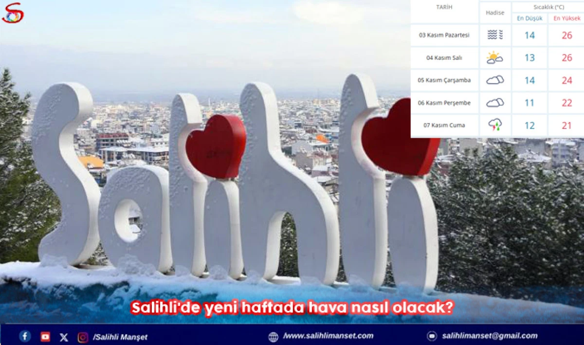 Salihli'de yeni haftada hava nasıl olacak?