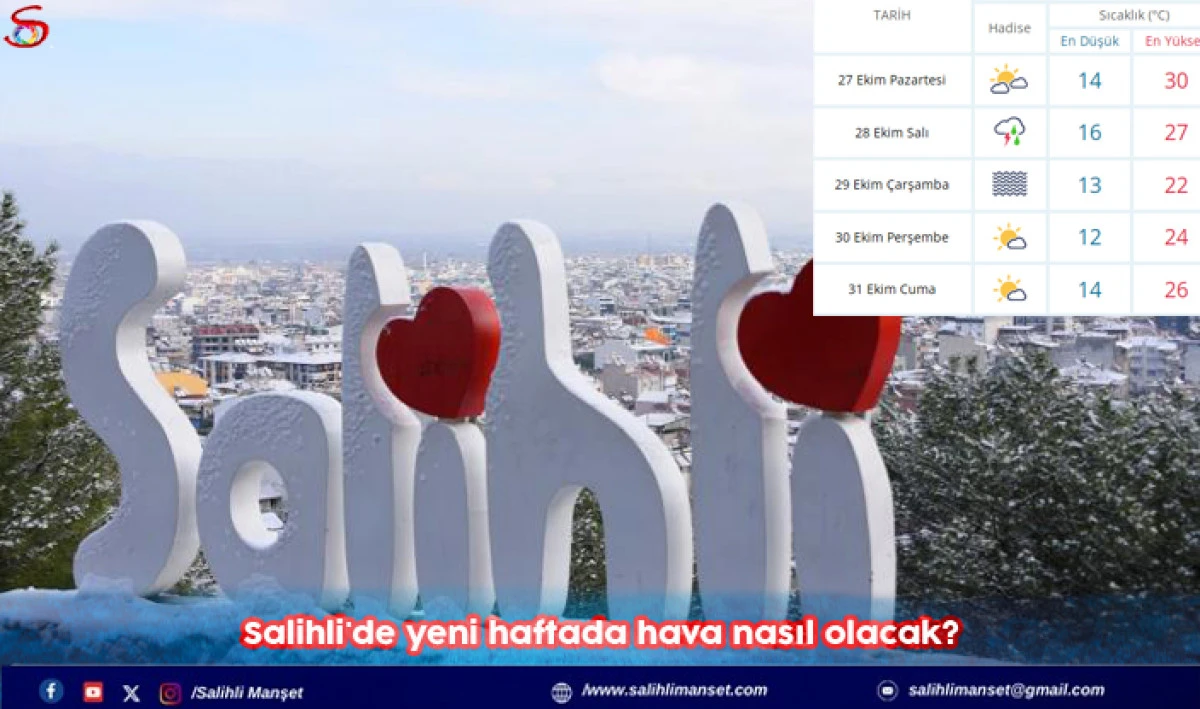 Salihli'de yeni haftada hava nasıl olacak?